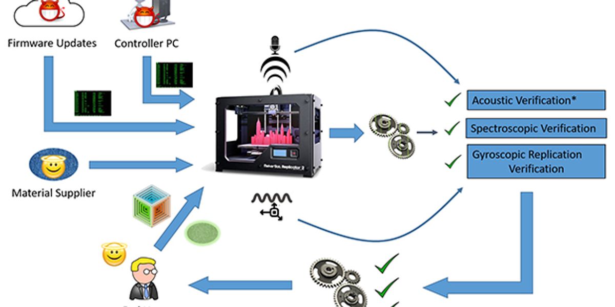 Defending 3D Printers From Hackers